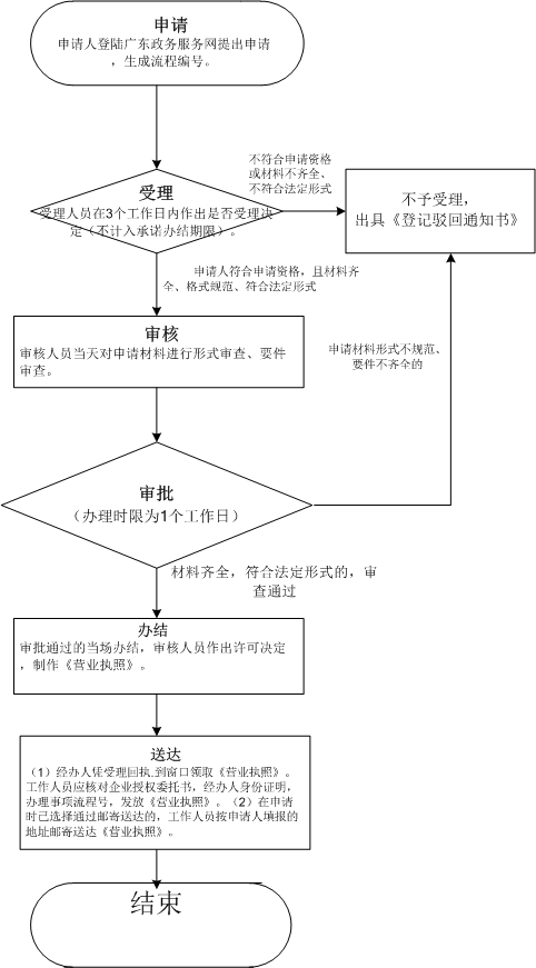 動(dòng)物養(yǎng)殖商標(biāo)轉(zhuǎn)讓是屬于哪一類(lèi)的？