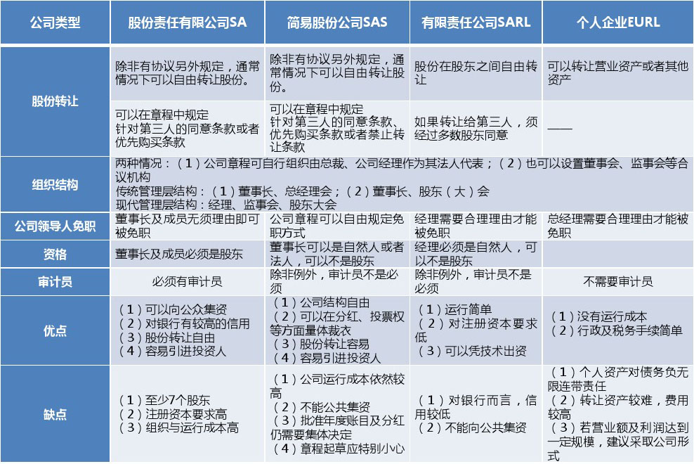 快速了解海外公司收購有沒有好處（海外公司注冊(cè)）